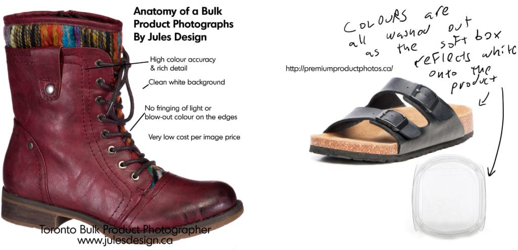 Product Photography Infographic