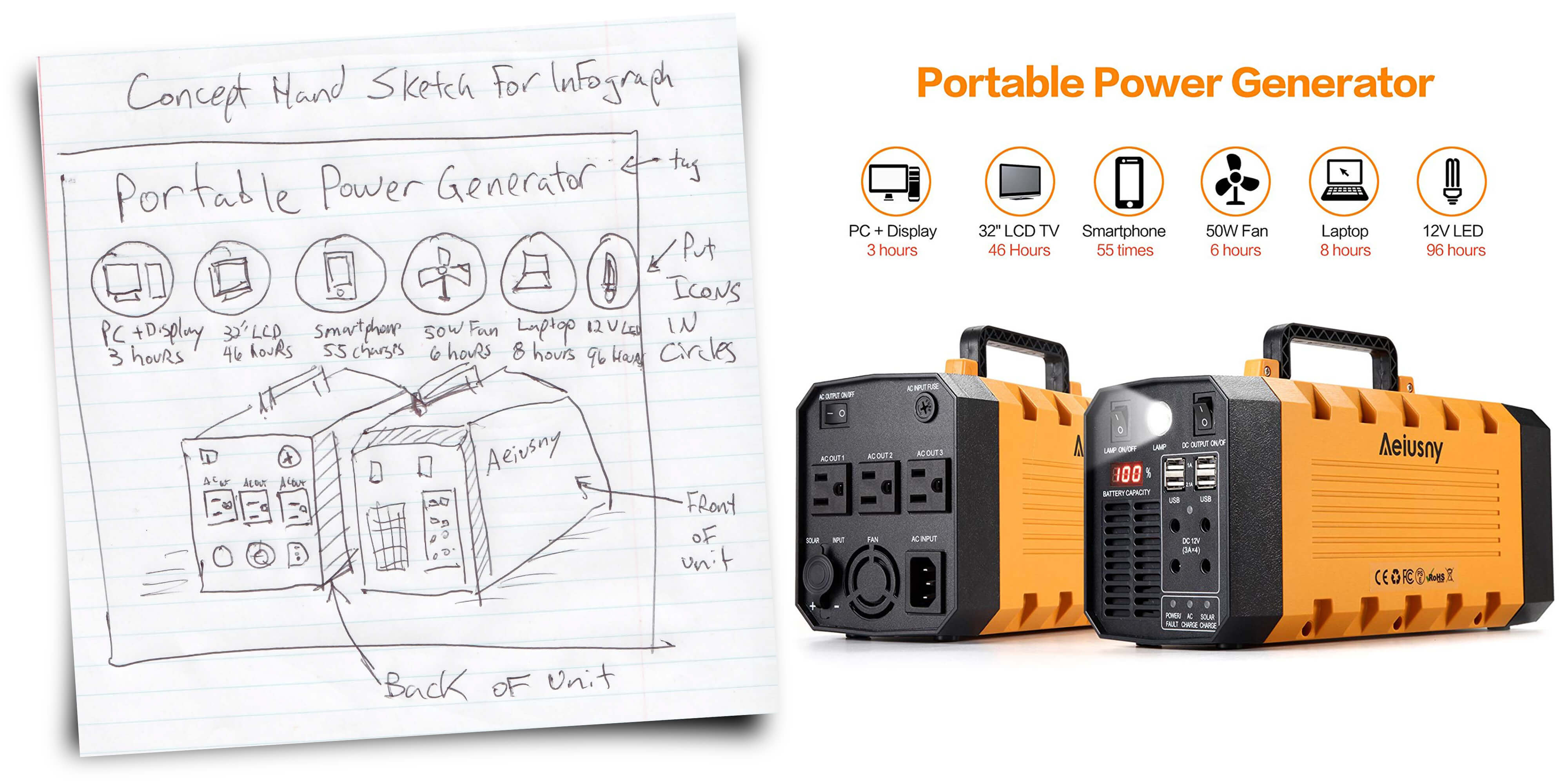 Amazon Infograph Hand Sketch