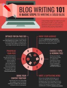 writing for e-commerce